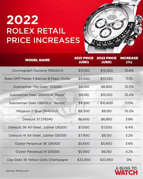 how much does a new rolex cost|rolex 2024 price list.